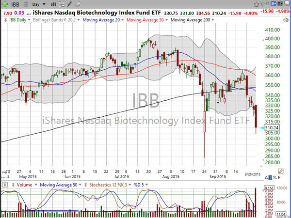 Market / Index Overview (September 25, 2015)