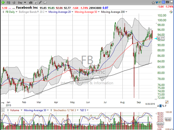 Stock Watch (September 25, 2015)