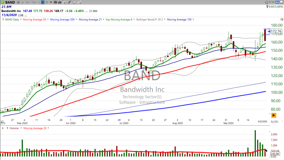 Hearing the music?  Don't be so quick to start a band.  Here's my take on $BAND (September 25, 2020)