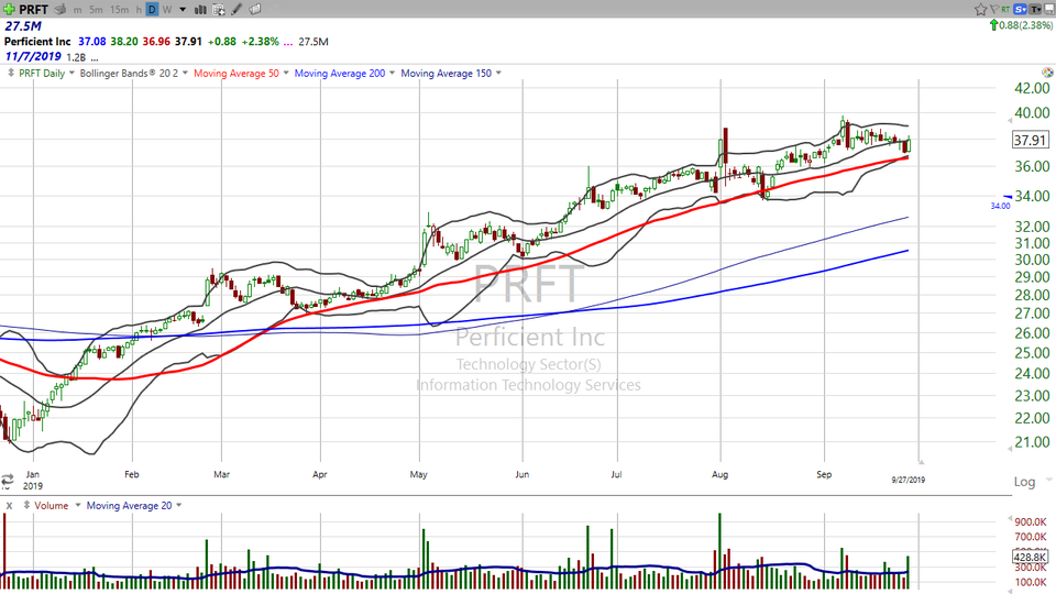 Looking for a potential trade?  Consider Perficient ($PRFT) (September 27, 2019)