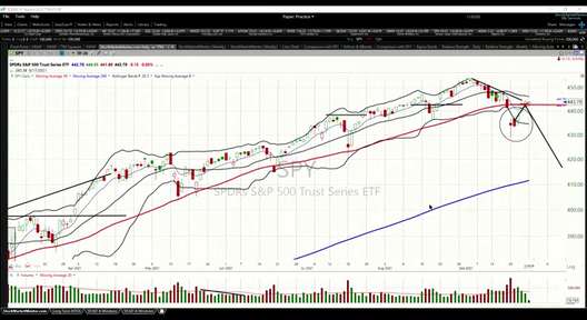 Monday Training and Q&A Session - September 27, 2021