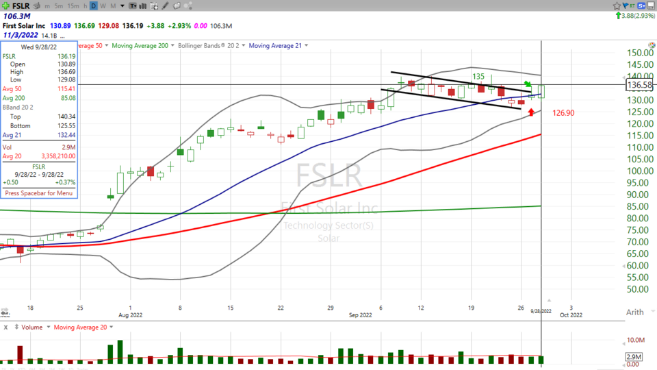 Here’s your trade on First Solar ($FSLR) - September 28, 2022