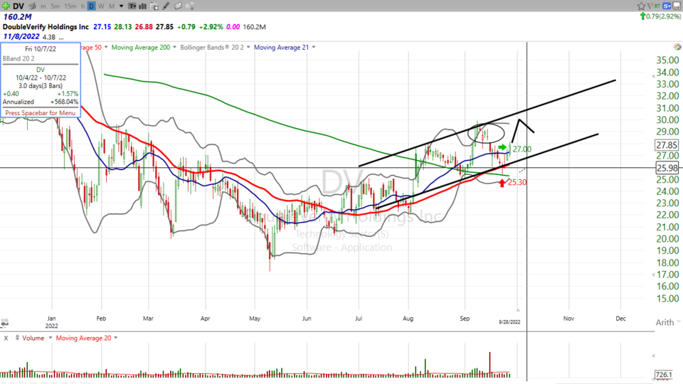 Strategy Session Video - September 28, 2022