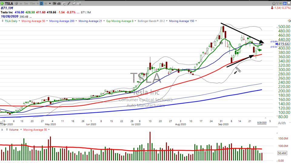 Here's how you can take a ride in a Tesla ($TSLA) (September 29, 2020)