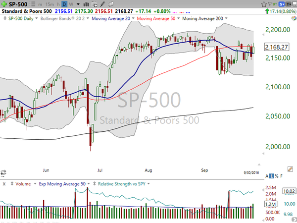 Market / Index Overview (September 30, 2016)