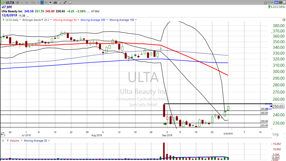 Looking for a thing of beauty?  Check out Ulta Beauty ($ULTA) (September 30, 2019)