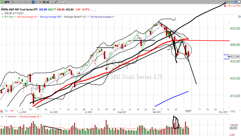 Being Patient is Being Disciplined. It’s part of trading. - September 30, 2021