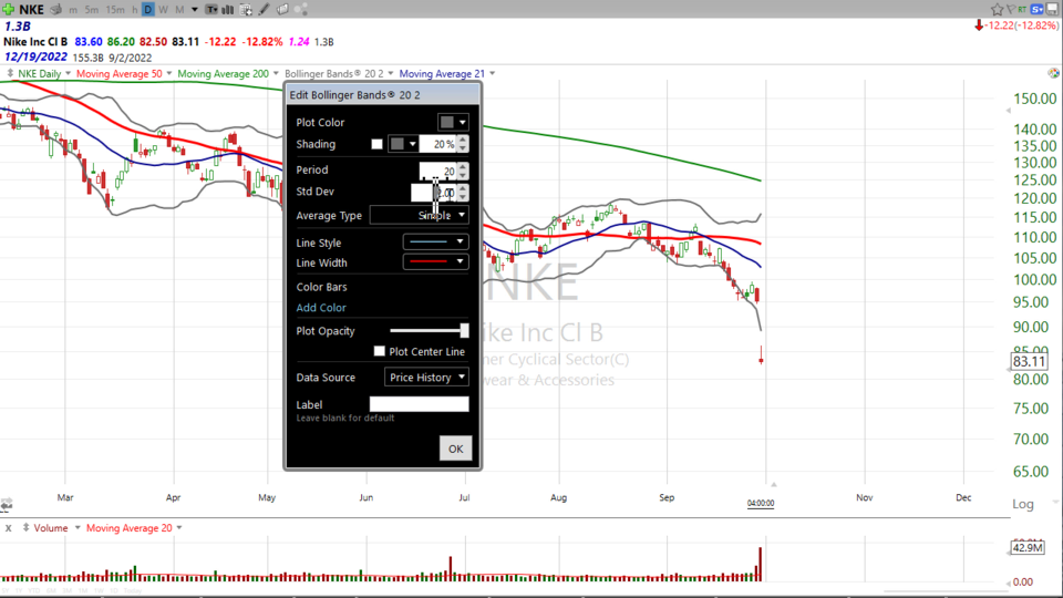 Weekend Update Video - September 30, 2022