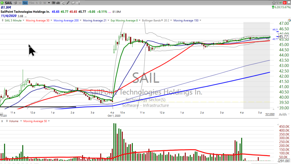 Here's what I did with SailPoint ($SAIL) today. (October 01, 2020)