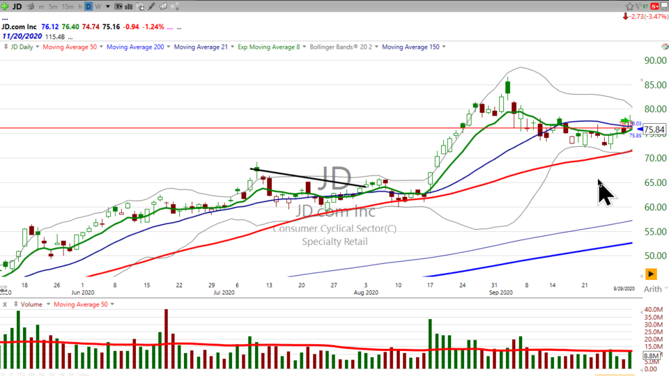 Stock Watch (October 02, 2020)