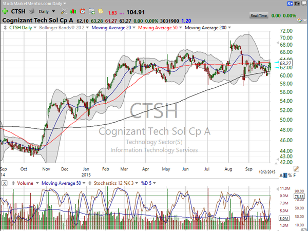 Stock Watch (October 02, 2015)