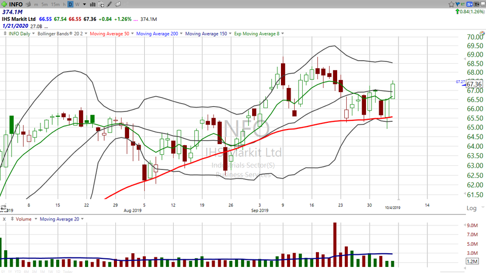 Here's a quick hit on IHS Markit ($INFO) (October 04, 2019)