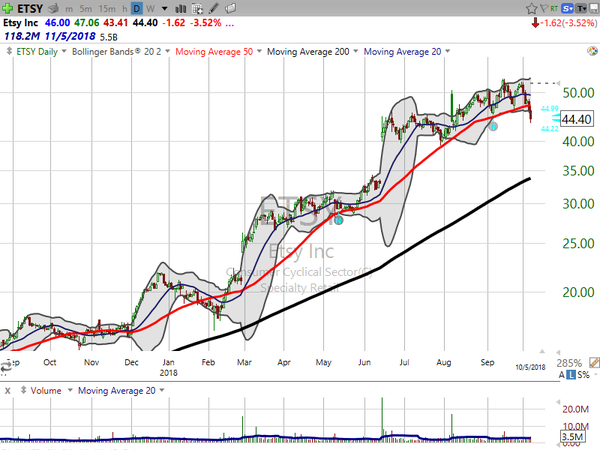Stock Watch (October 05, 2018)