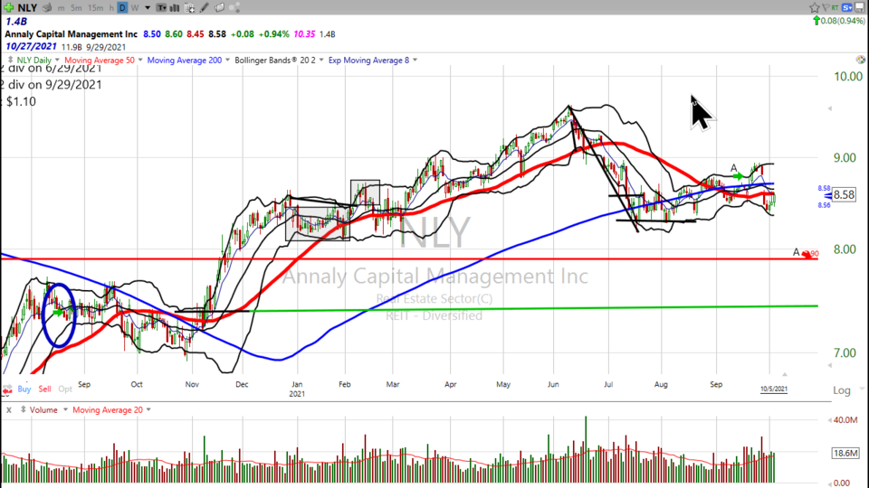 Strategy Session Video - October 5, 2021