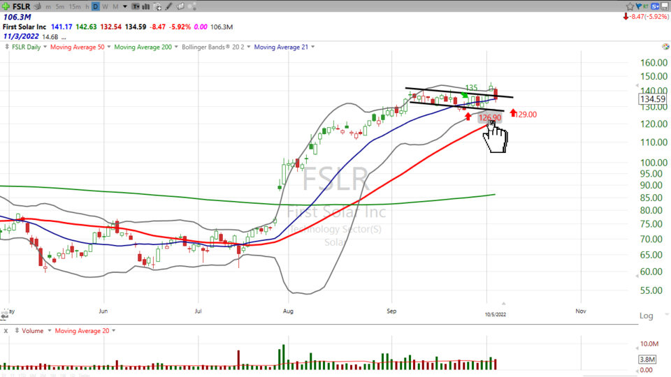 Strategy Session Video - October 5, 2022
