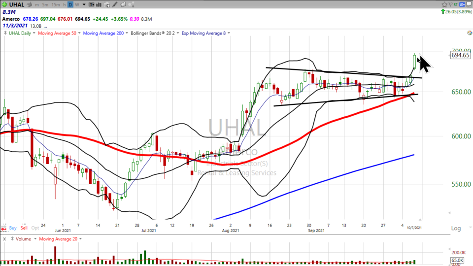 Strategy Session Video - October 7, 2021