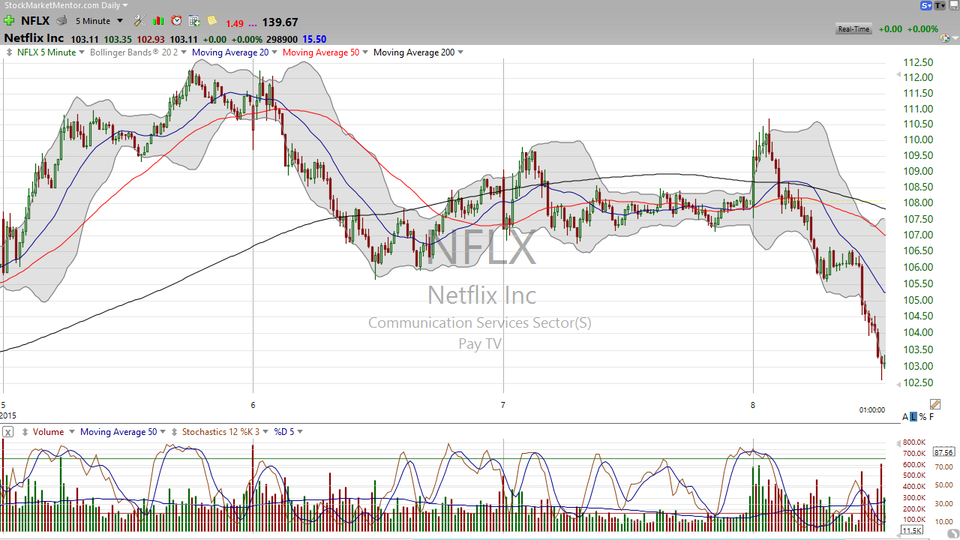 Here's my take on Netflix (NFLX).  (Hint: Buy it) (October 08, 2015)