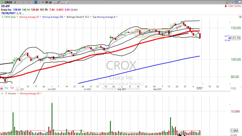 Here's how you can trade Crocs ($CROX) - October 8, 2021