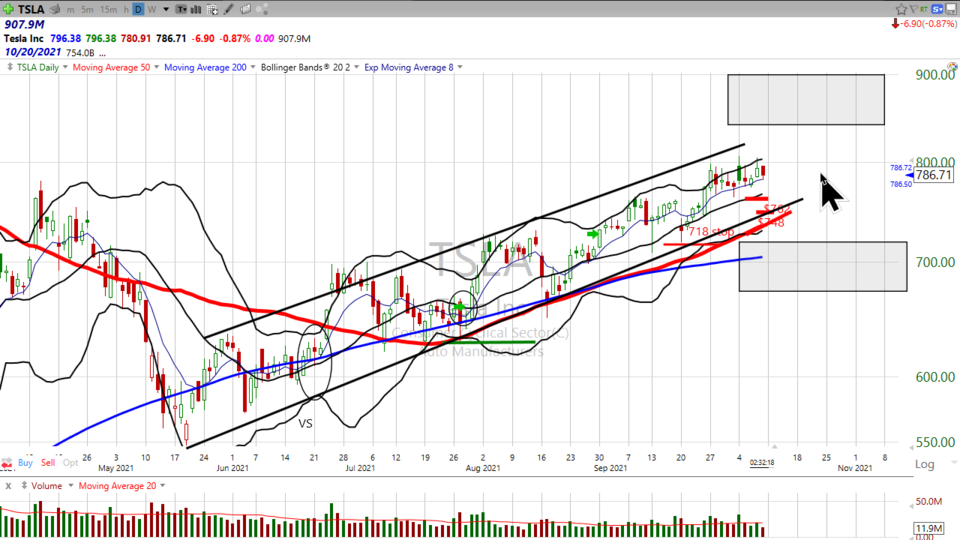 Weekend Update Video - October 8, 2021