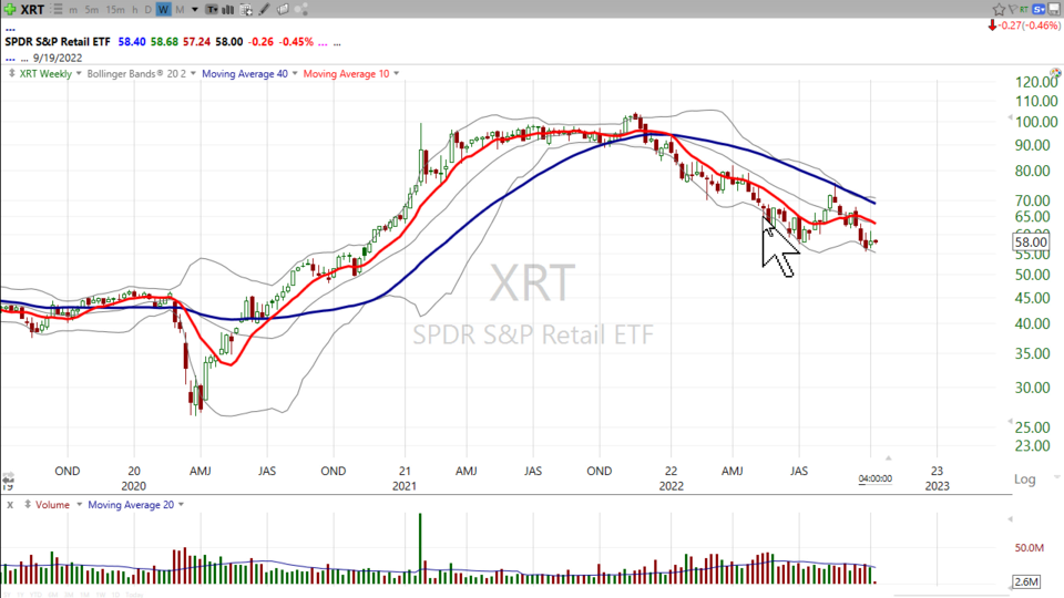Here’s your trade on Hostess ($TWNK) and an explanation of the Fitzpatrick Modified Dow Theory - October 10, 2022