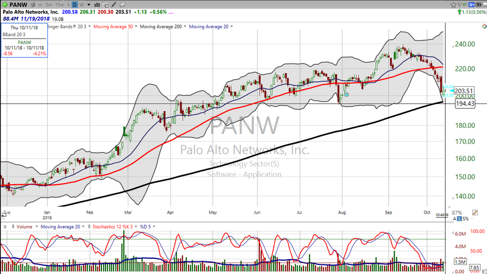 Some thoughts on Palo Alto Networks (PANW). (October 11, 2018)