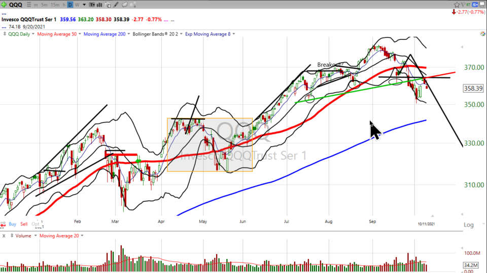 Strategy Session Video - October 11, 2021