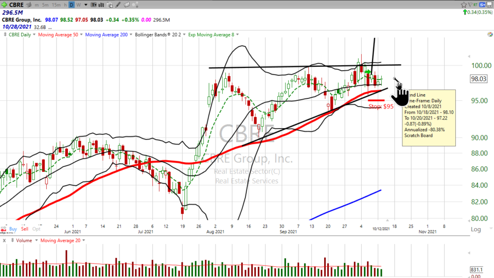 Strategy Session Video - October 12, 2021