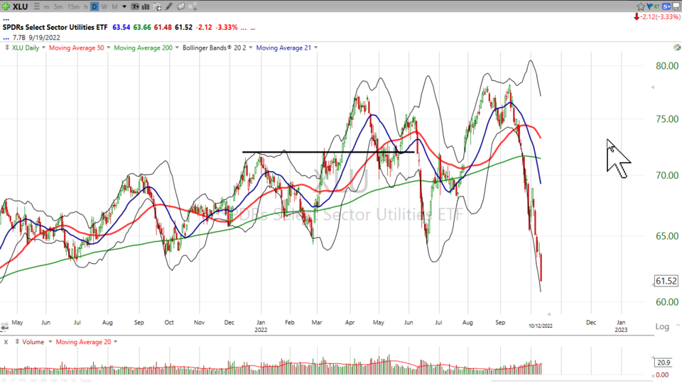 Strategy Session Video - October 12, 2022