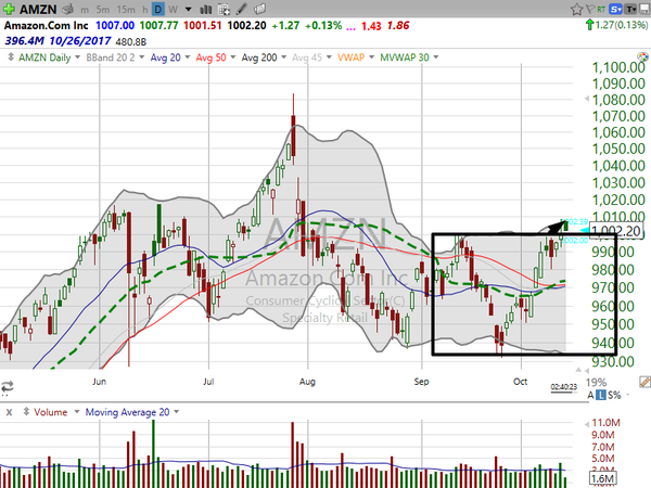 Stock Watch (October 13, 2017)