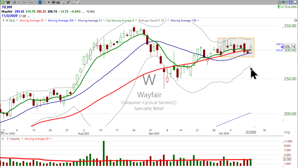 Here's your trading plan on Wayfair ($W) (October 13, 2020)