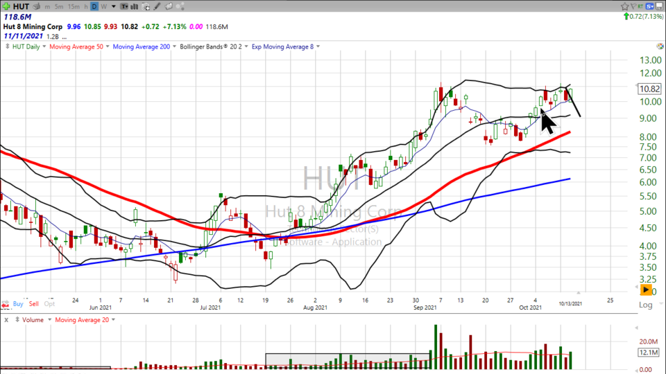 Strategy Session Video - October 13, 2021