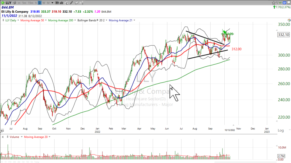 Strategy Session Video - October 13, 2022