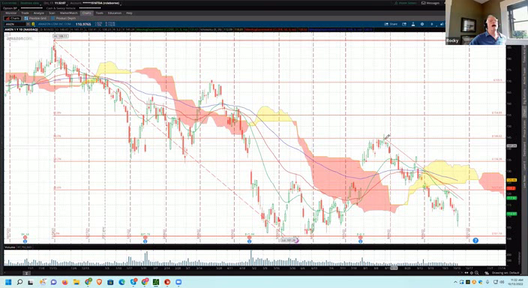Special Training Session - October 13, 2022