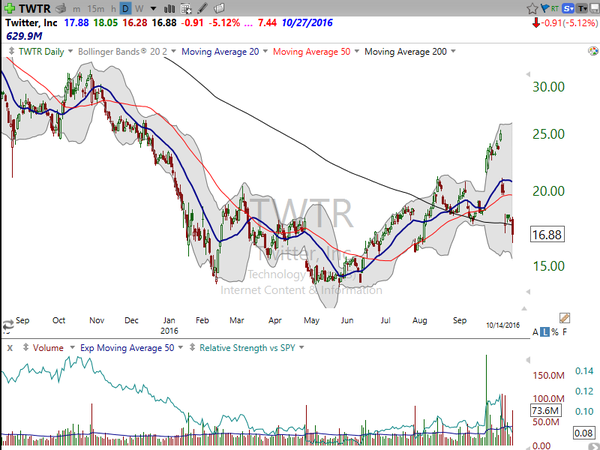 Stock Watch (October 14, 2016)