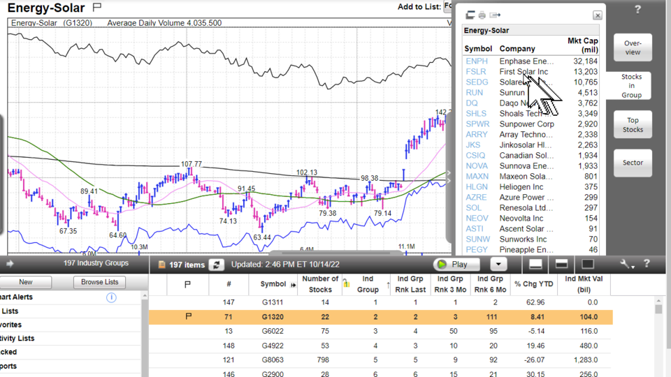 Weekend Update Video - October 14, 2022