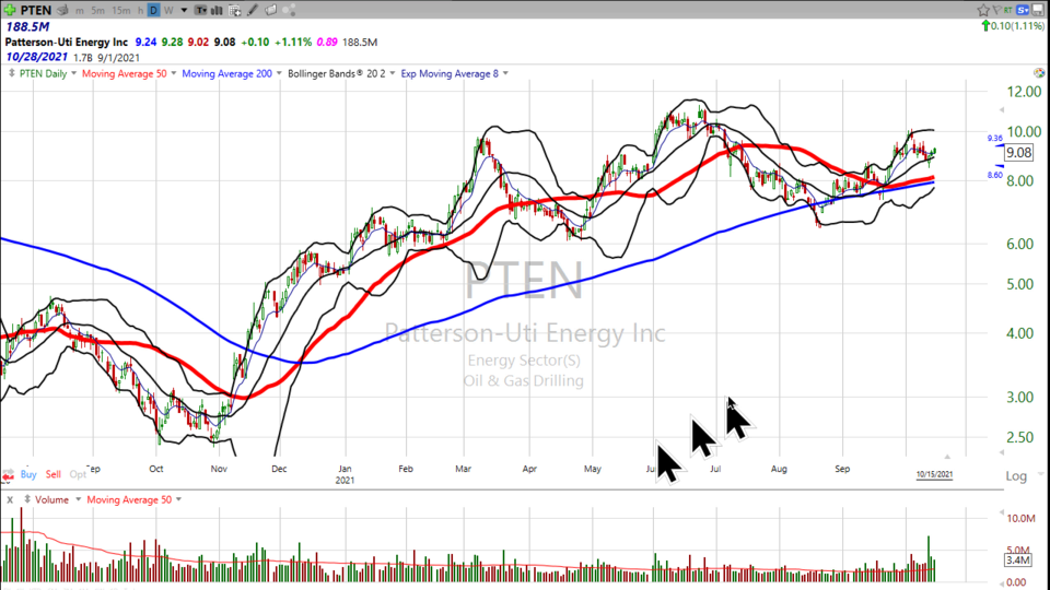 Weekend Update Video - October 15, 2021