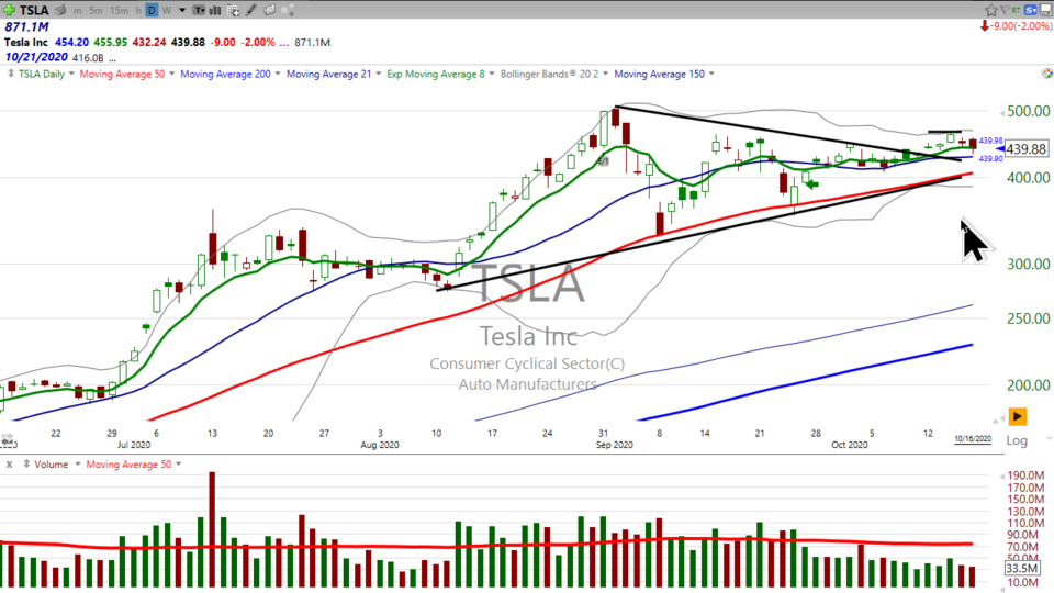 There are three trades you can make on Tesla ($TSLA) next week.  Here they are! (October 16, 2020)