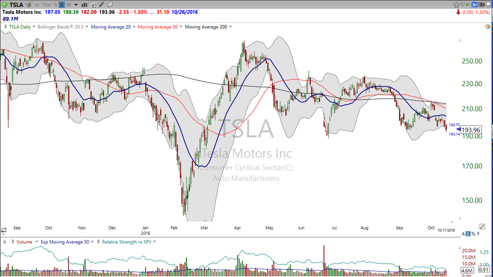 Thinking about putting Tesla (TSLA) on autopilot?  Watch this video first. (October 17, 2016)