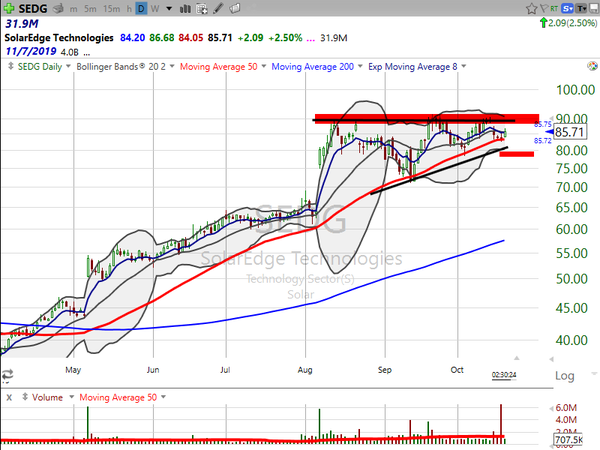 Stock Watch (October 18, 2019)