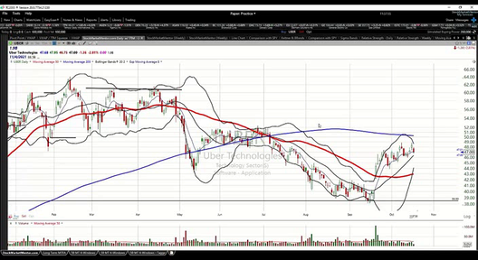 Monday Training Session and Q&A - October 18, 2021