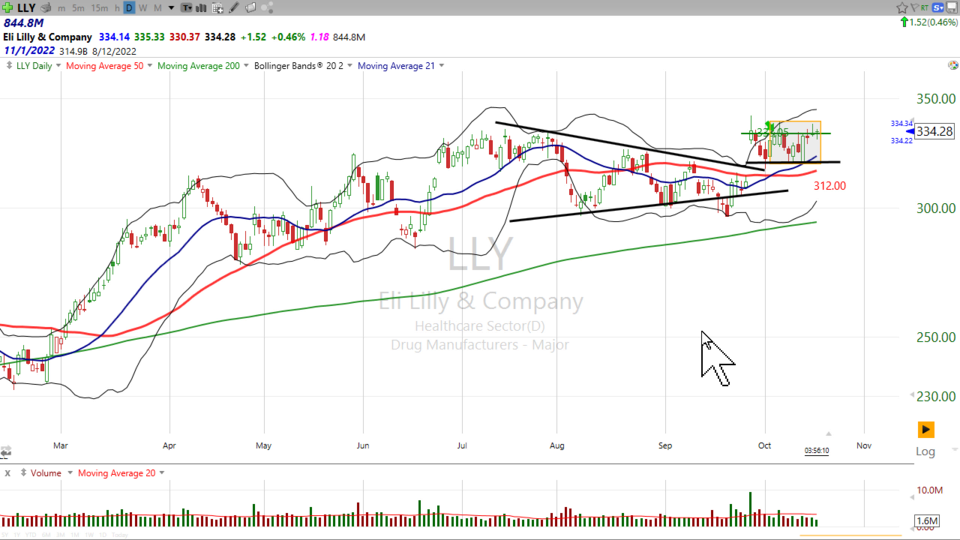 Strategy Session Video - October 18, 2022