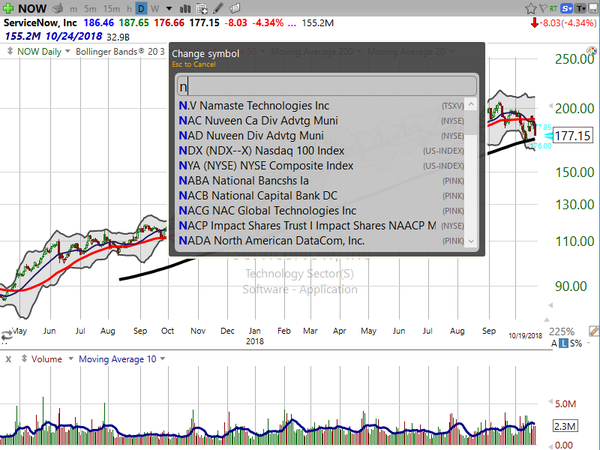 Stock Watch (October 19, 2018)