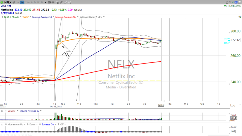 The 200-day moving average ceiling on $NFLX is still in effect - October 19, 2022