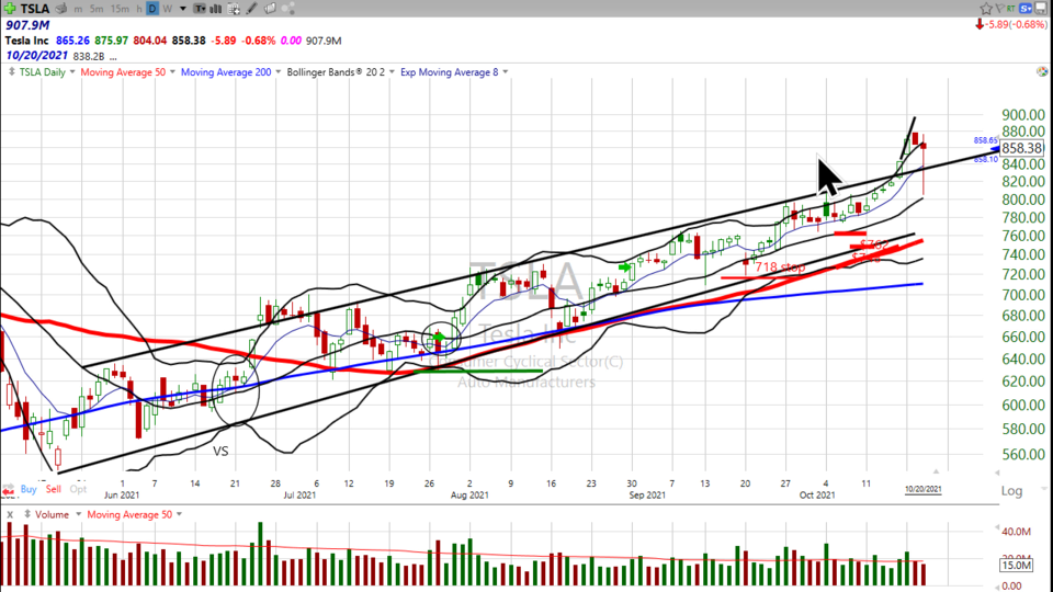 Here's your trade on Tesla ($TSLA) (October 20, 2021)