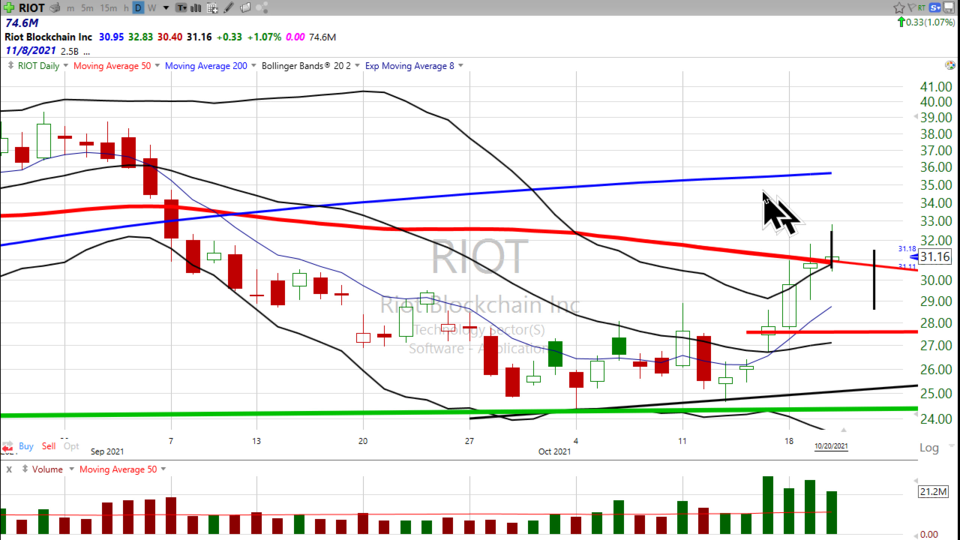 Strategy Session Video - October 20, 2021