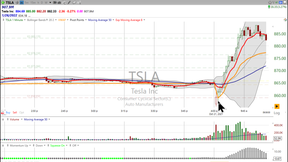Here's your new post-earnings trade on Tesla ($TSLA) - October 21, 2021