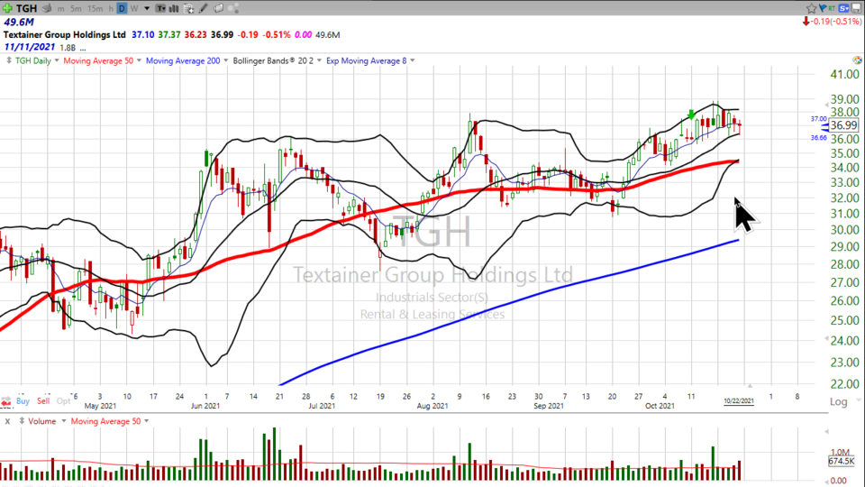 Weekend Update Video - October 22, 2021