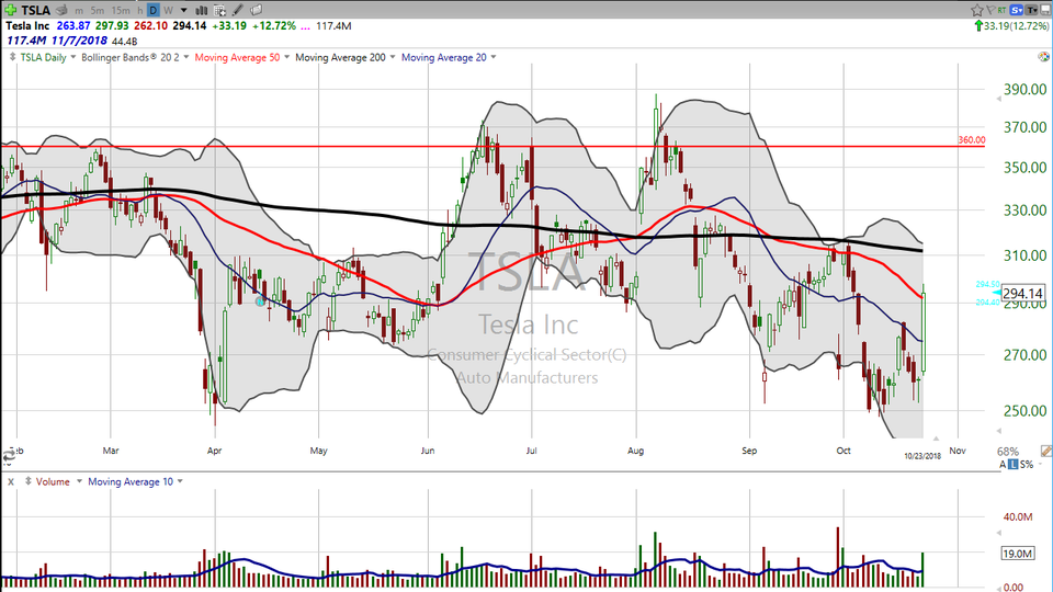 A two sided trade in Tesla (TSLA). (October 23, 2018)