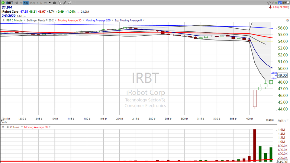 Here's how we traded iRobot ($IRBT) this morning. (October 23, 2019)