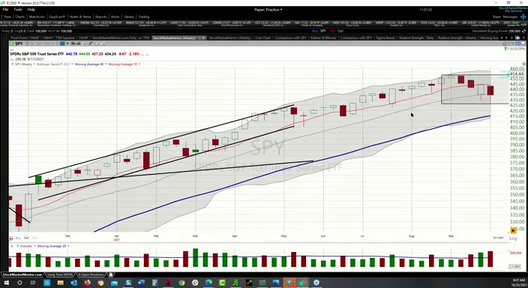 Monday Training Session and Q&A - October 25, 2021
